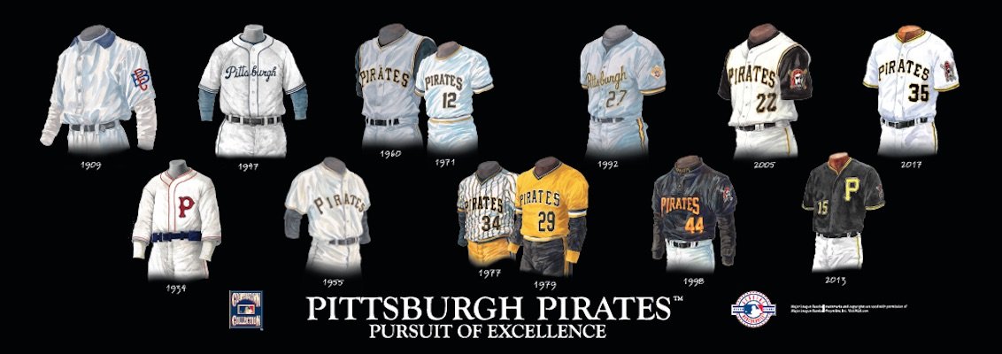 Pittsburgh Pirates uniform evolution plaqued poster – Heritage Sports Stuff