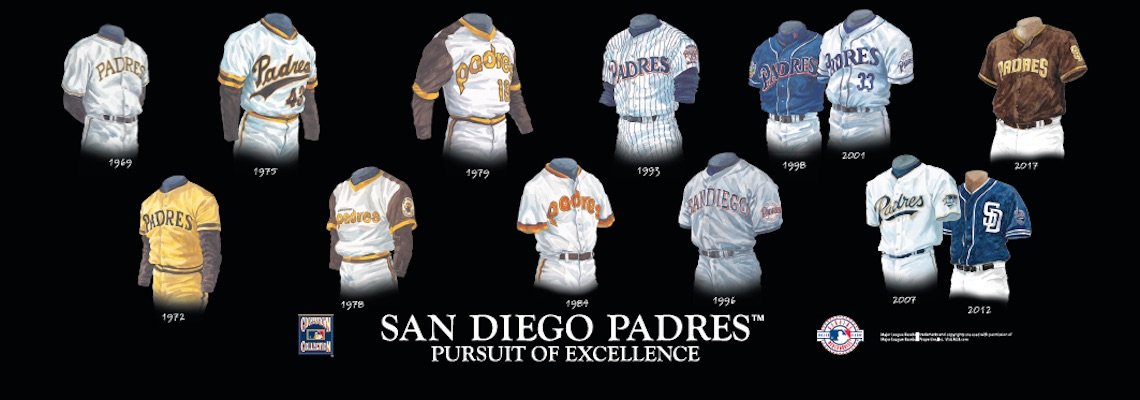 San Diego Padres uniform evolution plaqued poster – Heritage